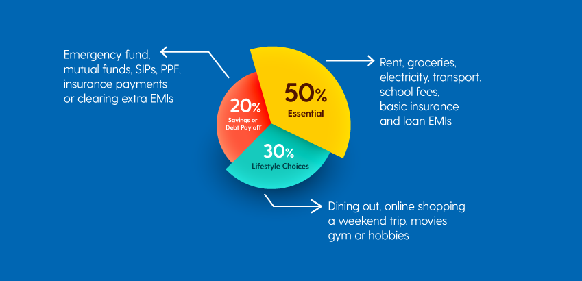 The 50/30/20 Rule: The Modern Blueprint for Building Financial Discipline