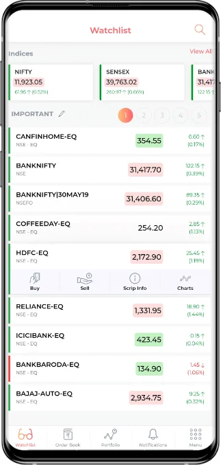 Watchlists