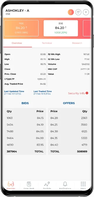 Margin, Portfolio, Instant Fund Transfer